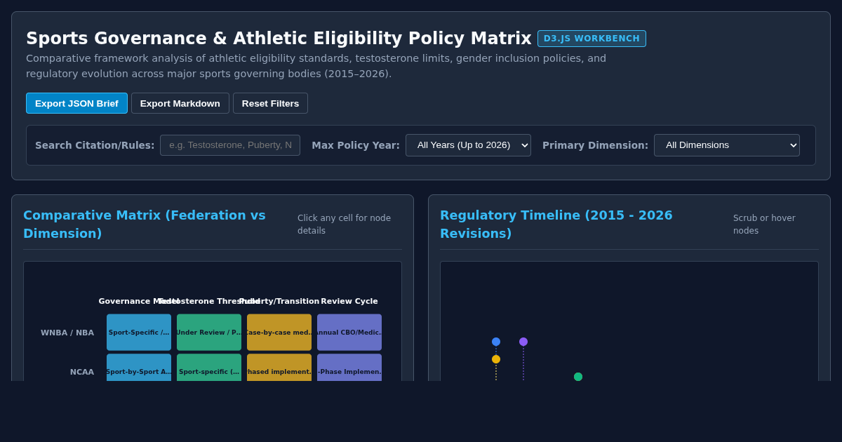 Sports Governance & Athletic Eligibility Policy Matrix preview