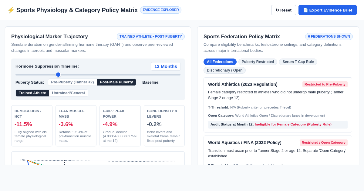 Sports Physiology & Category Policy Matrix preview