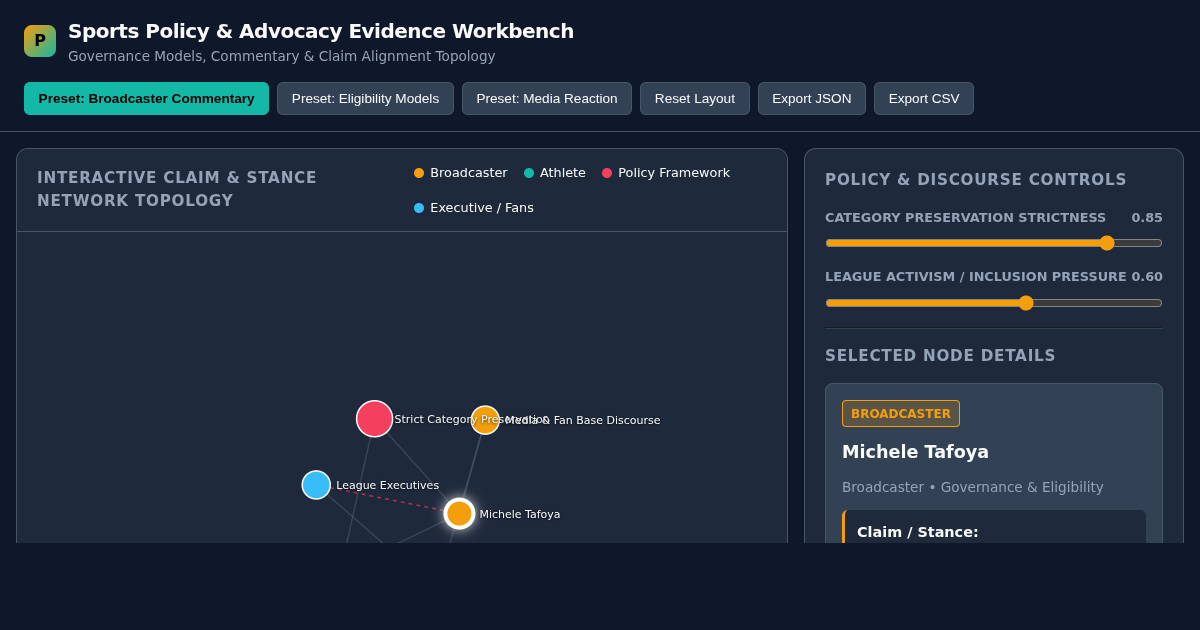 Sports Policy & Advocacy Evidence Workbench preview
