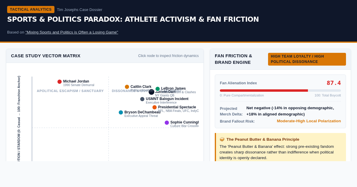 Sports & Politics Paradox: Athlete Activism & Fan Friction Explorer preview