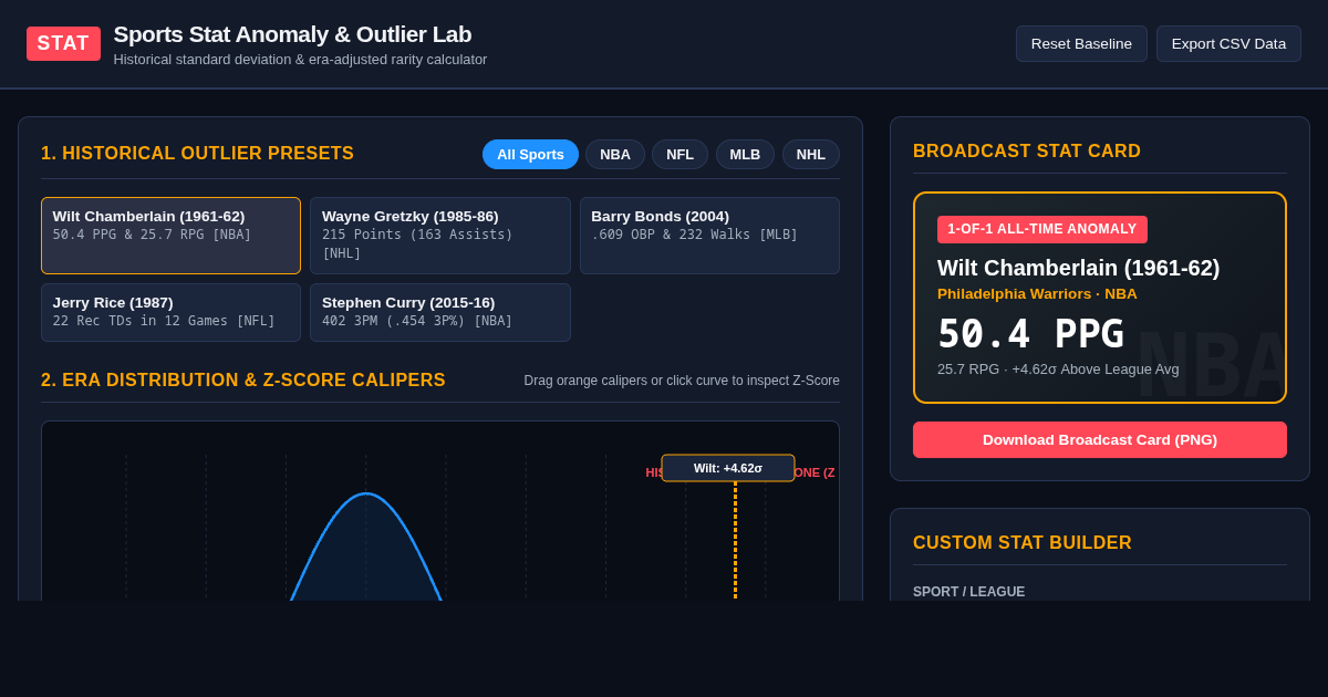 Sports Stat Anomaly & Outlier Lab | StatMuse-Grade Sports Analytics preview