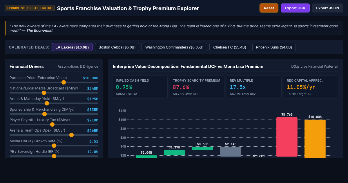 Sports Franchise Valuation & Trophy Premium Explorer preview