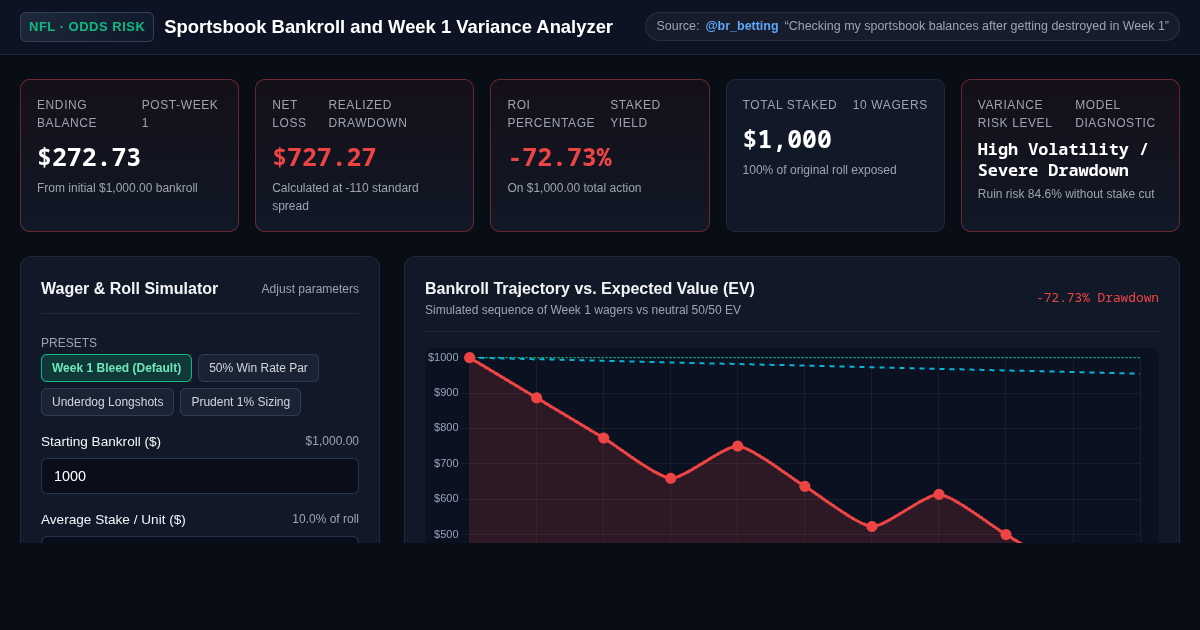 Sportsbook Bankroll and Week 1 Variance Analyzer preview