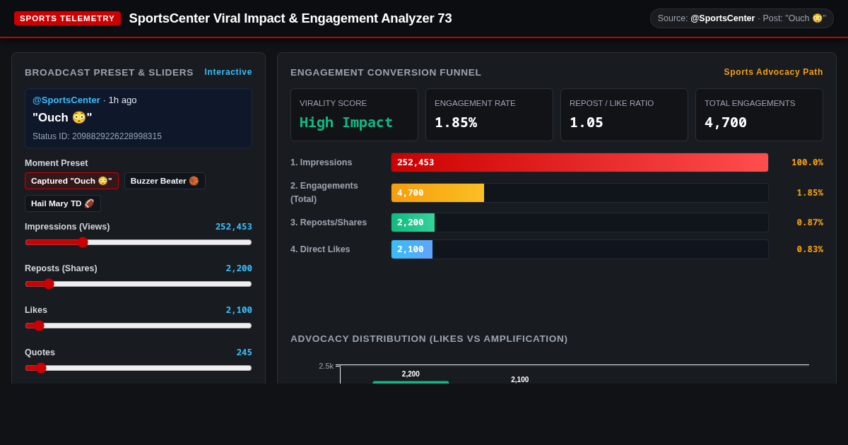 SportsCenter Viral Impact & Engagement Analyzer preview