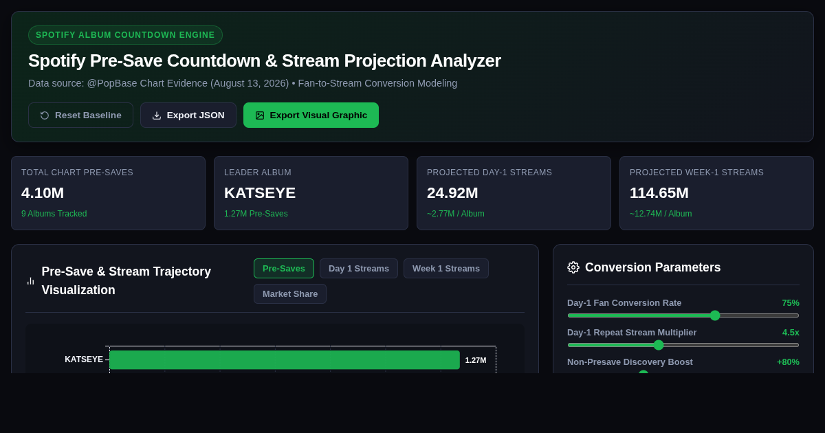 Spotify Pre-Save Countdown & Stream Projection Analyzer preview