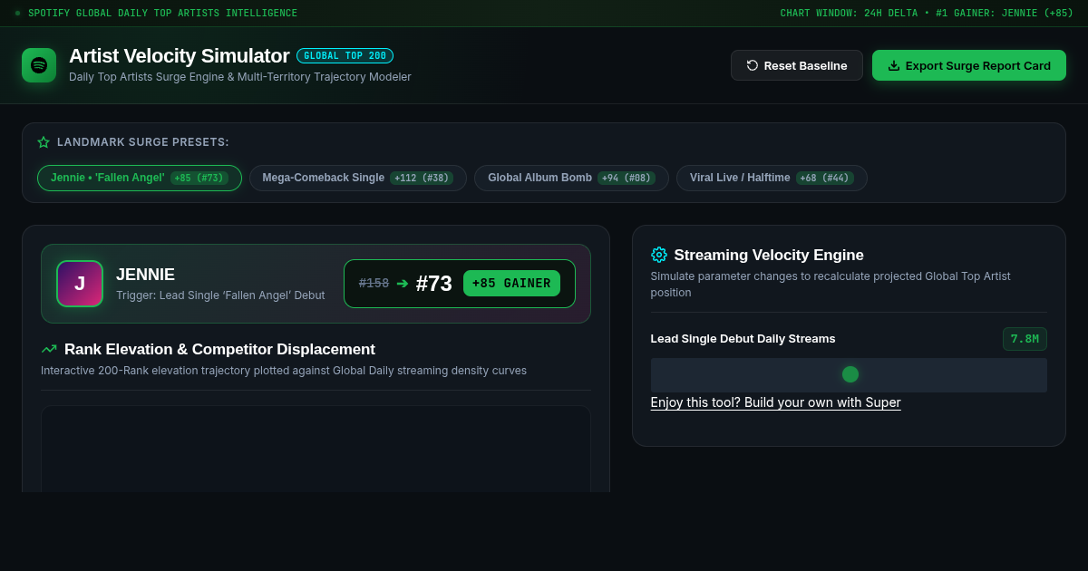 Spotify Artist Surge & Velocity Simulator — Global Daily Top Artists Intelligence preview