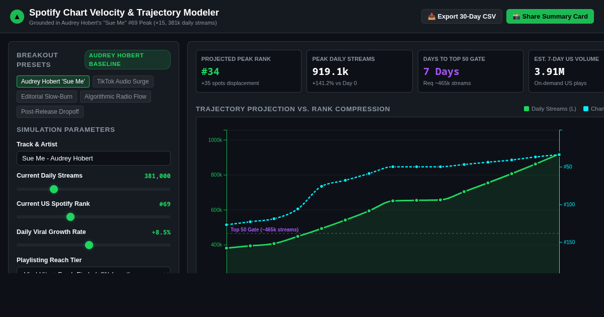 Spotify Chart Velocity & Trajectory Modeler preview