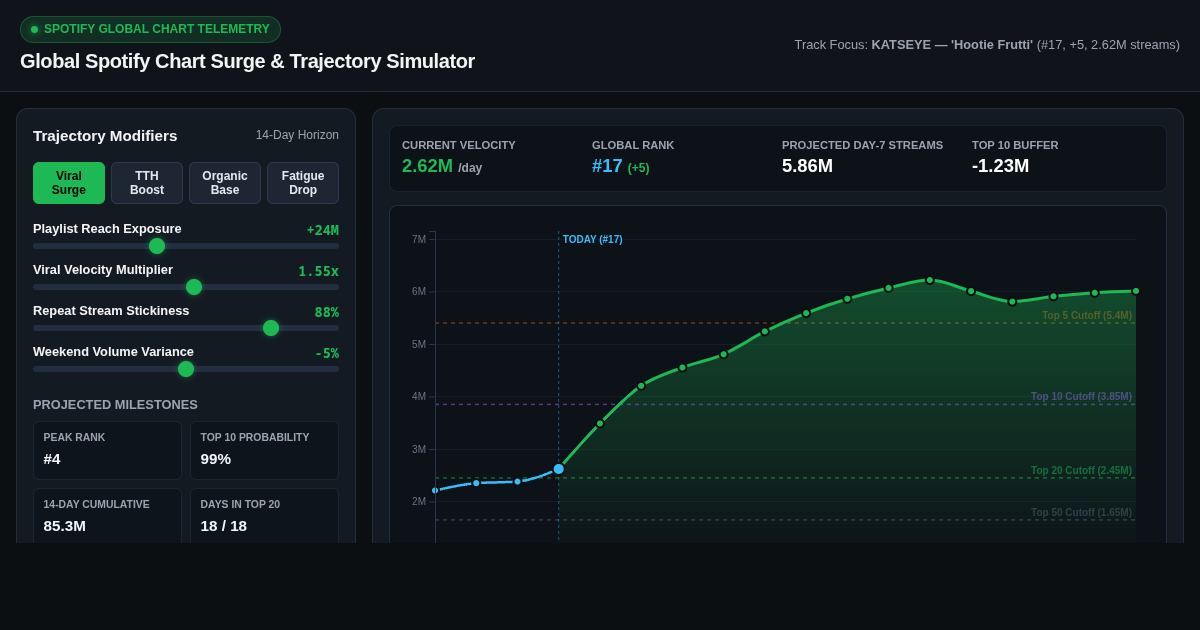 Global Spotify Chart Surge & Trajectory Simulator preview