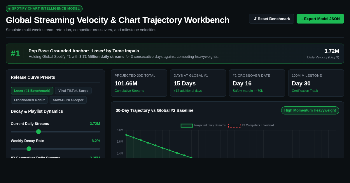Global Streaming Chart Velocity & Decay Modeler | Tame Impala Benchmark preview