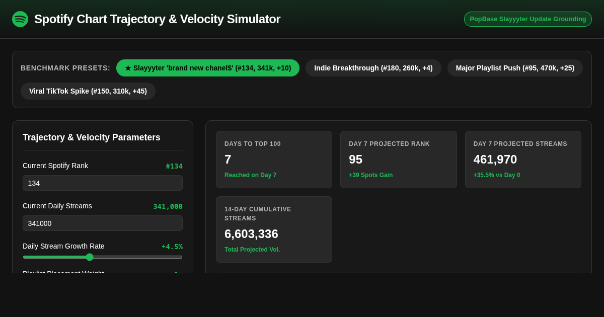 Spotify Chart Trajectory & Velocity Simulator preview