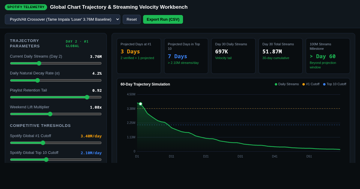 Global Chart Trajectory & Streaming Velocity Workbench preview