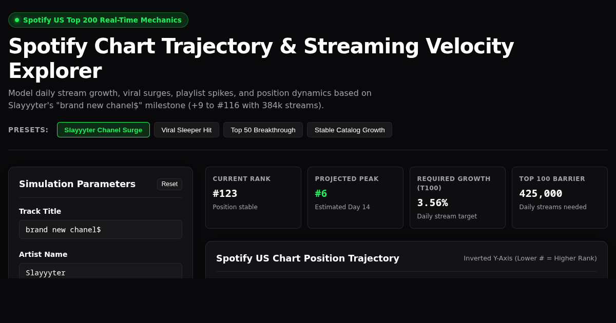 Spotify Chart Trajectory & Streaming Velocity Explorer preview