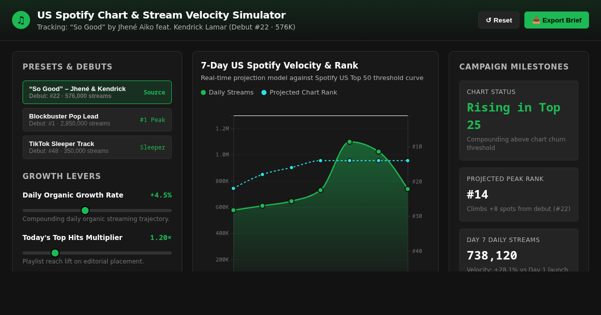 US Spotify Chart & Stream Velocity Simulator preview