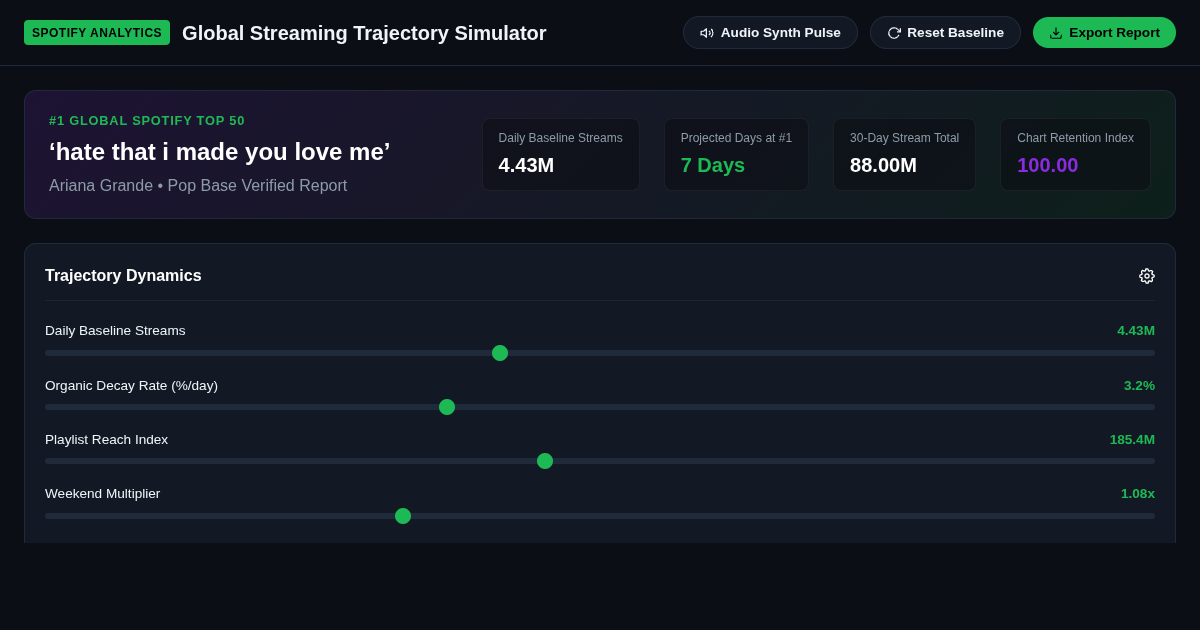 Global Streaming Trajectory & Spotify Chart Dynamics Simulator - Ariana Grande '#1' Analysis preview