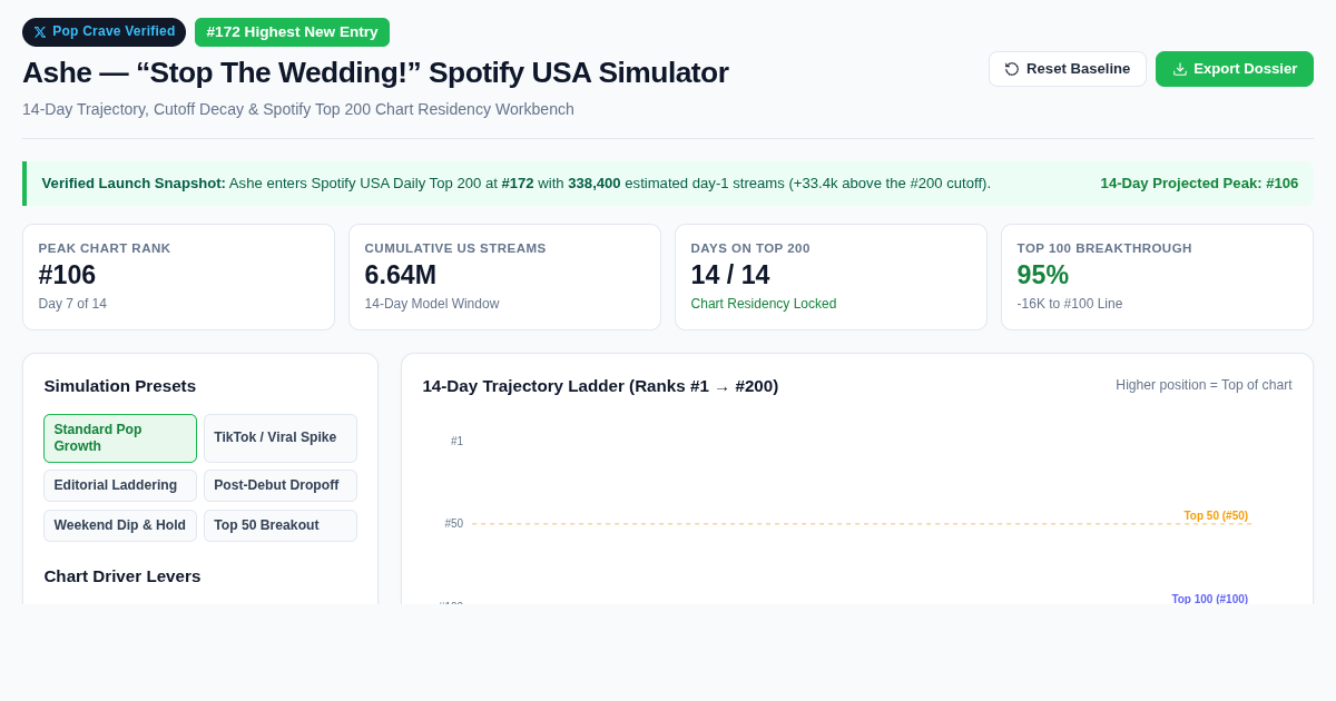 Spotify USA Chart Trajectory Simulator: Ashe "Stop The Wedding!" (#172) preview