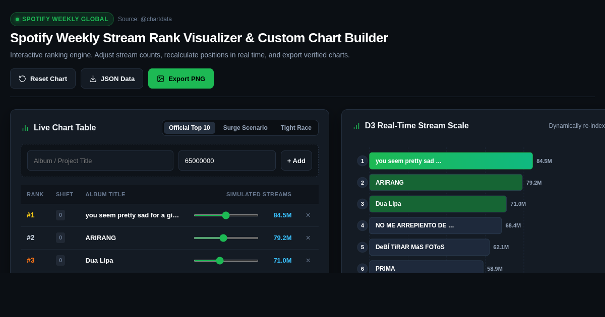 Spotify Weekly Stream Rank Visualizer & Custom Chart Builder preview