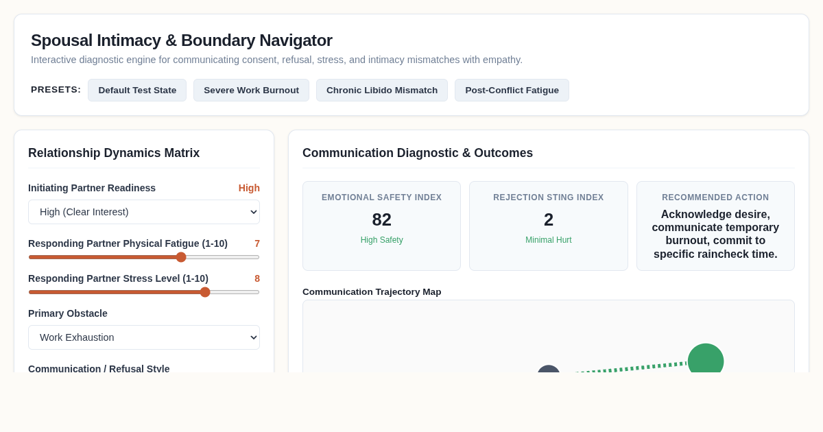 Spousal Intimacy & Boundary Communication Workbench preview