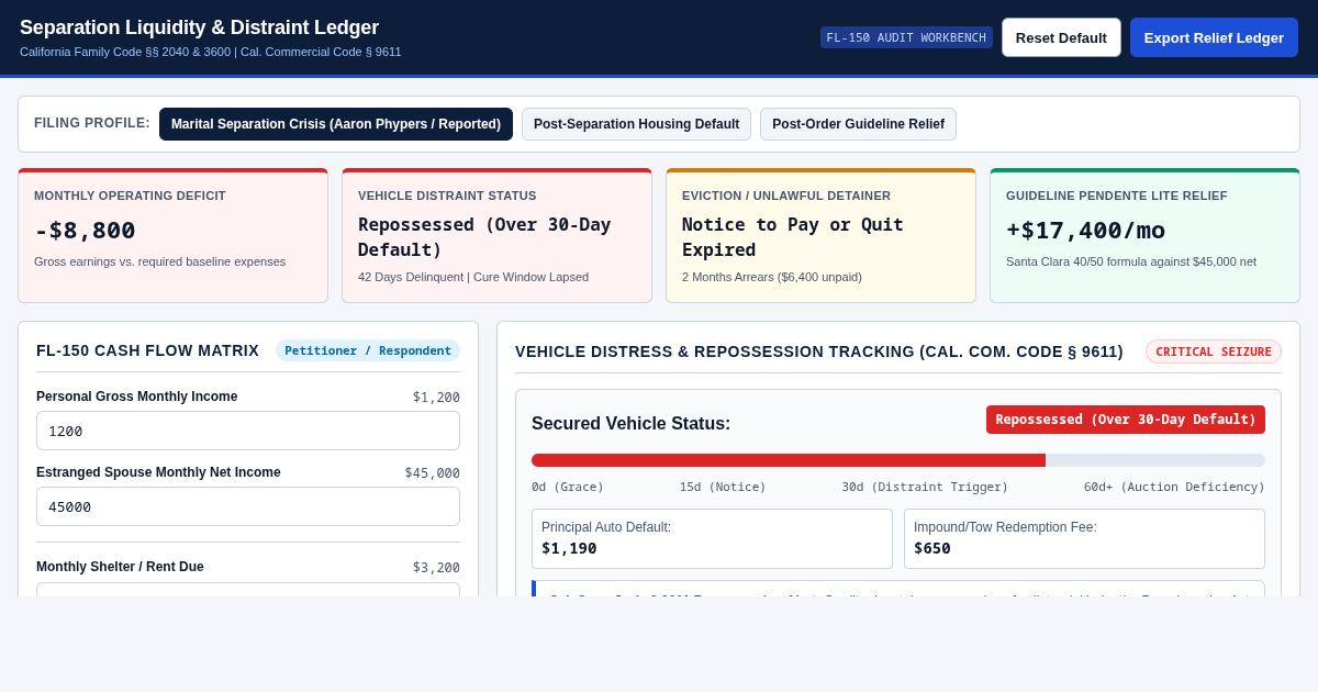Separation Liquidity & Distraint Ledger | California FL-150 Workbench preview