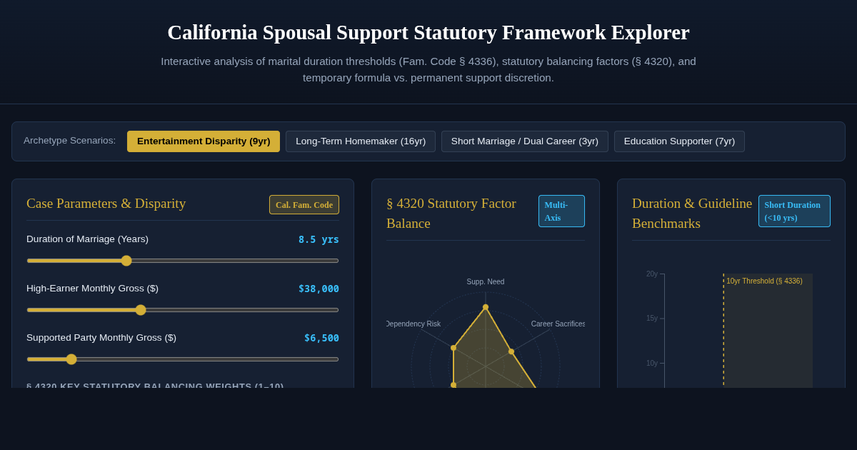California Spousal Support Statutory Framework Explorer (Fam. Code § 4320) preview