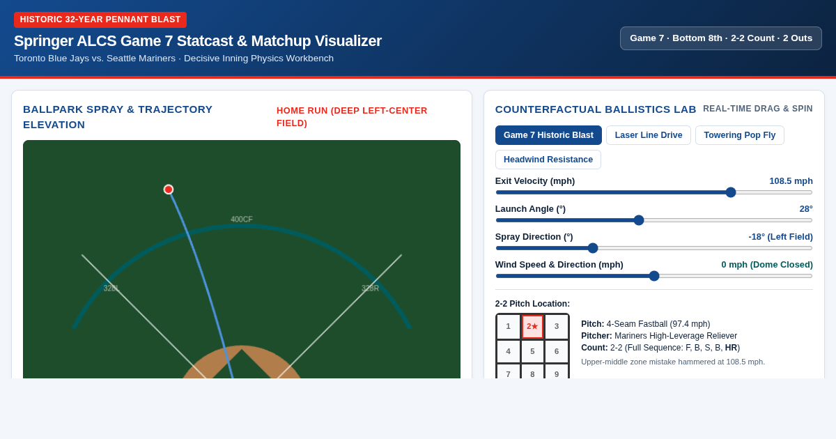 Springer ALCS Game 7 Homerun & Postseason Showdown Visualizer preview