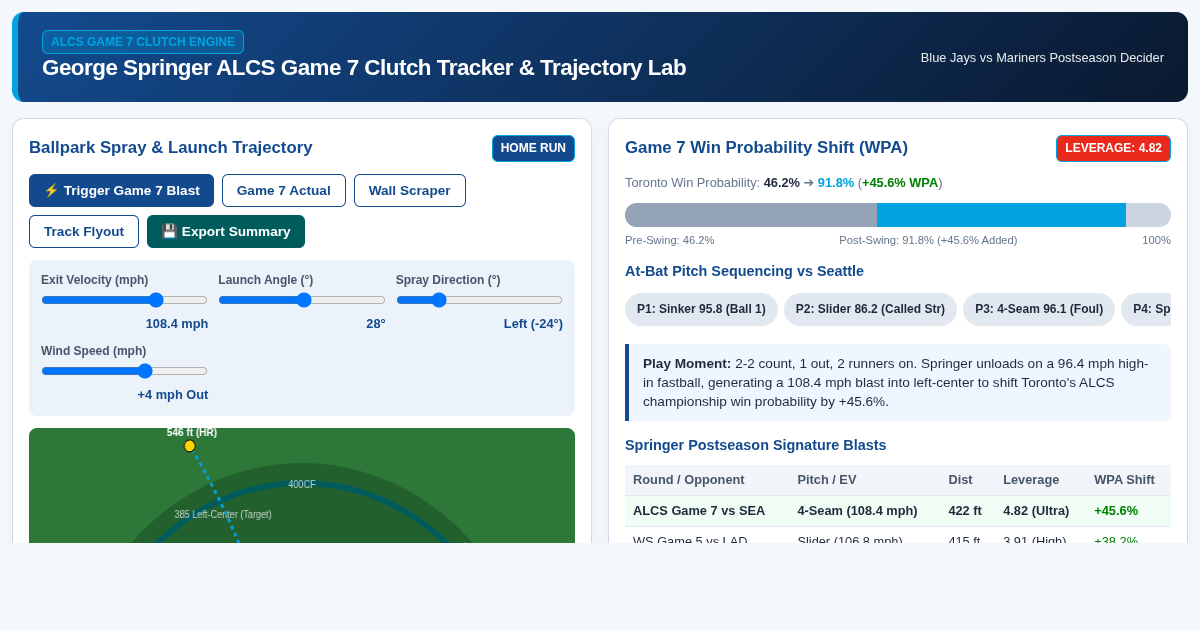 Springer ALCS Game 7 Clutch Tracker & Ballpark Trajectory Lab preview