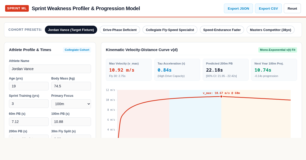 SprintML: Sprint Weakness Profiler & Progression Model preview