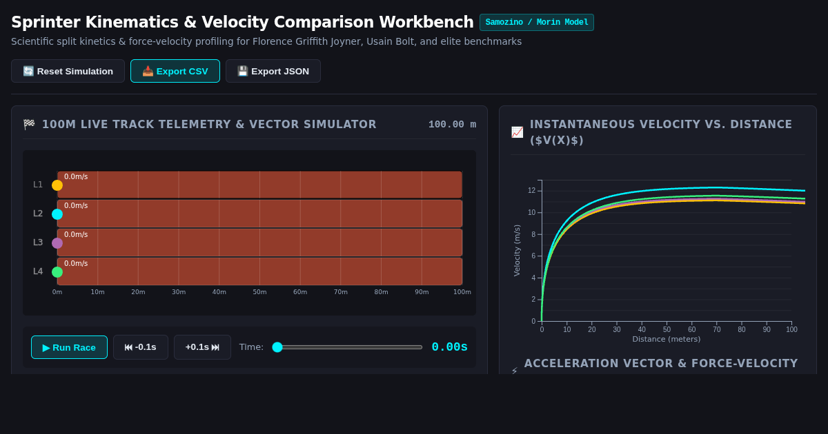 Sprinter Kinematics & Velocity Comparison Workbench preview