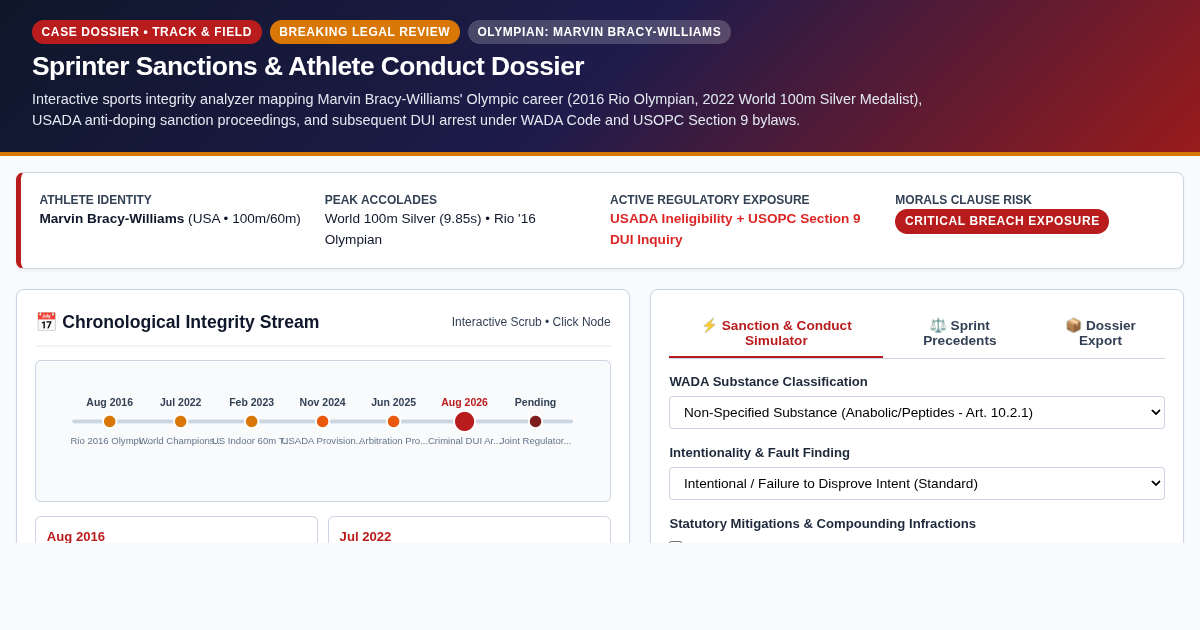 Sprinter Sanctions & Athlete Conduct Dossier | Marvin Bracy-Williams Case Tracker preview