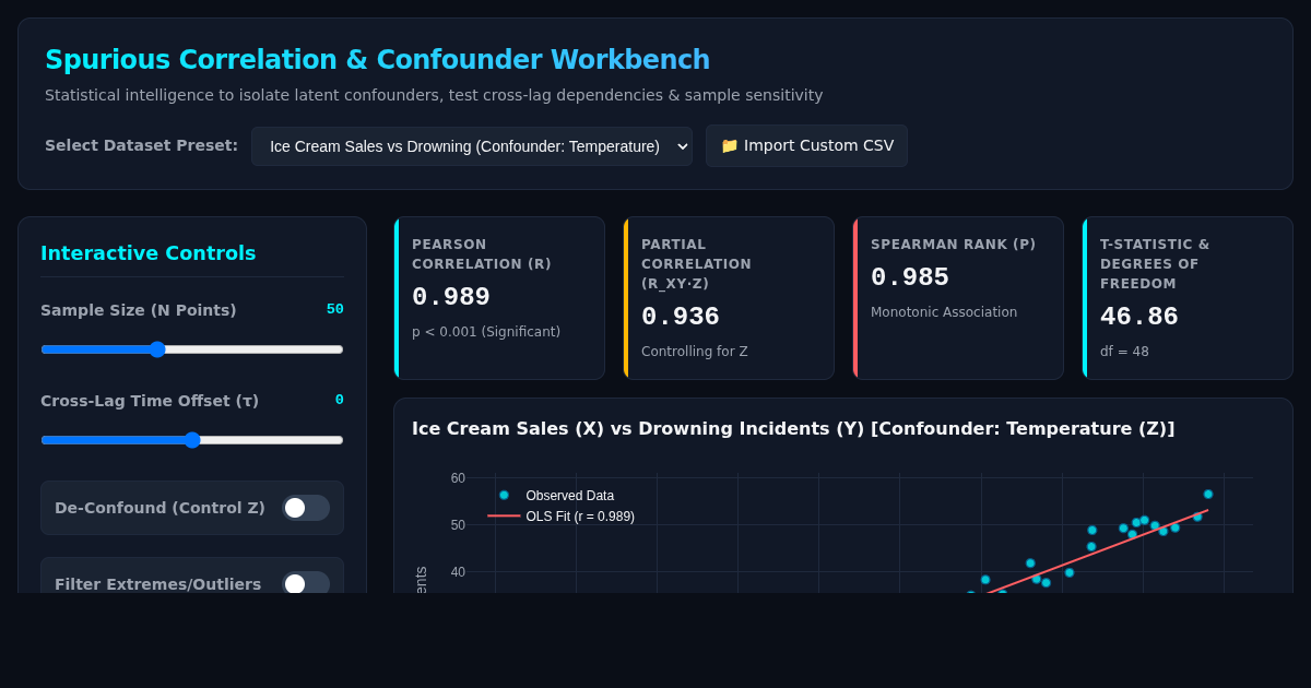 Spurious Correlation & Confounder Workbench preview