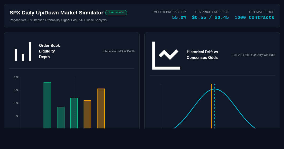 SPX Daily Prediction Market & Implied Odds Simulator preview