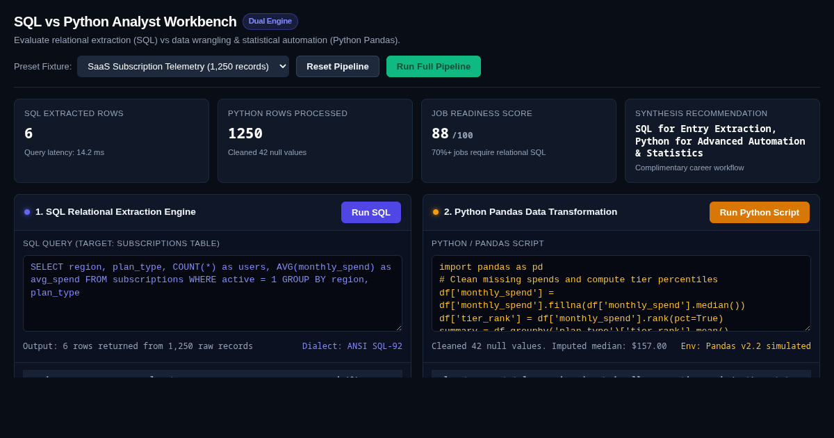 SQL vs Python Data Analyst Pipeline Workbench preview