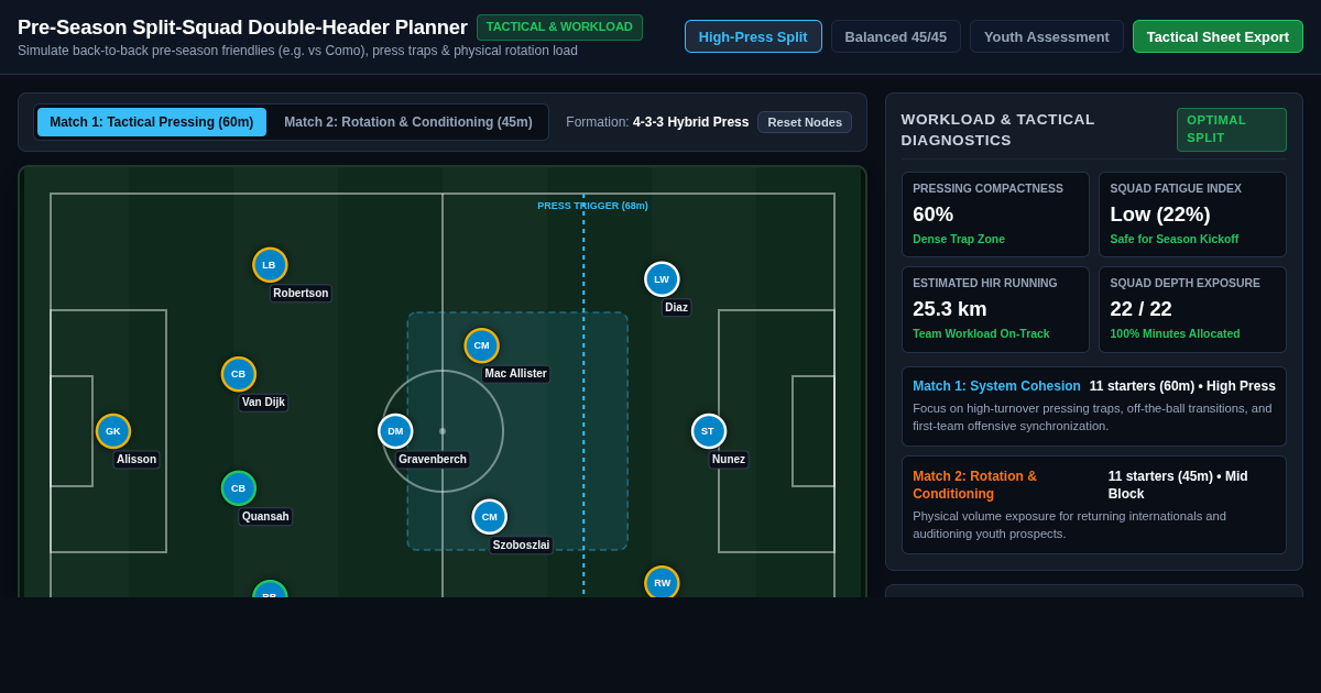 Pre-Season Split-Squad Double-Header Tactical & Workload Planner preview