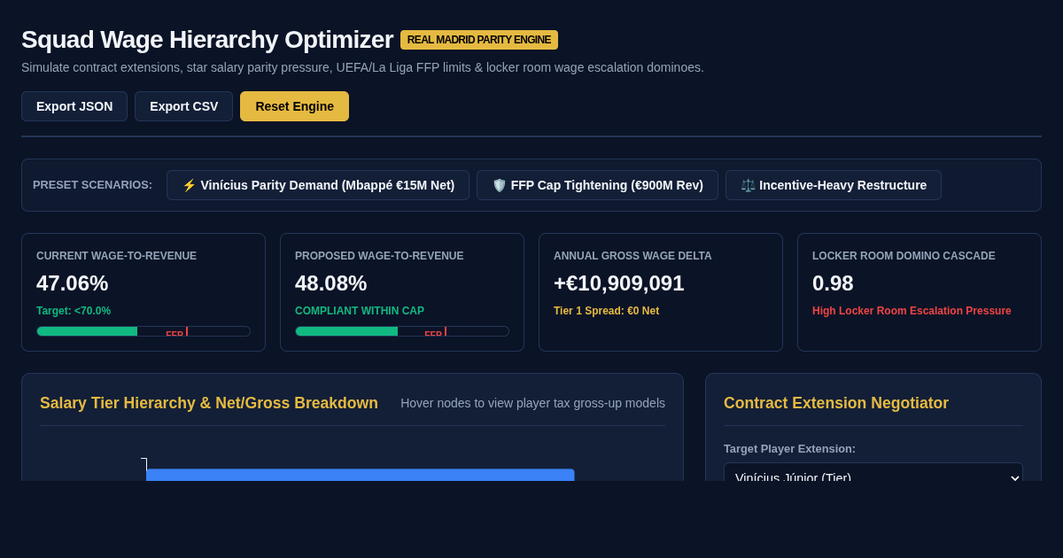 Squad Wage Hierarchy & Contract Renewal Optimizer preview