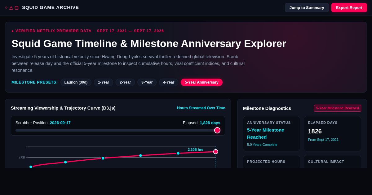 Squid Game Timeline & Milestone Anniversary Explorer preview