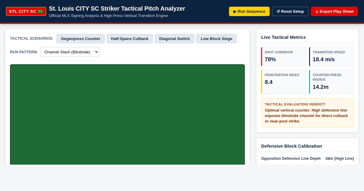 St. Louis CITY SC Striker Tactical Pitch Analyzer preview