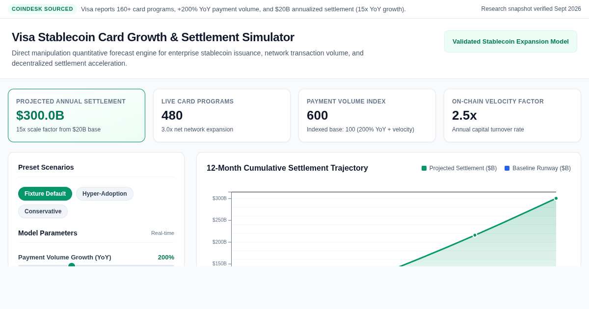 Visa Stablecoin Card Growth & Settlement Simulator preview