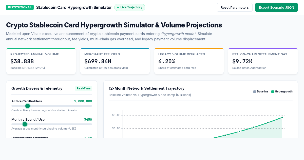Crypto Stablecoin Card Hypergrowth Simulator & Volume Projections preview
