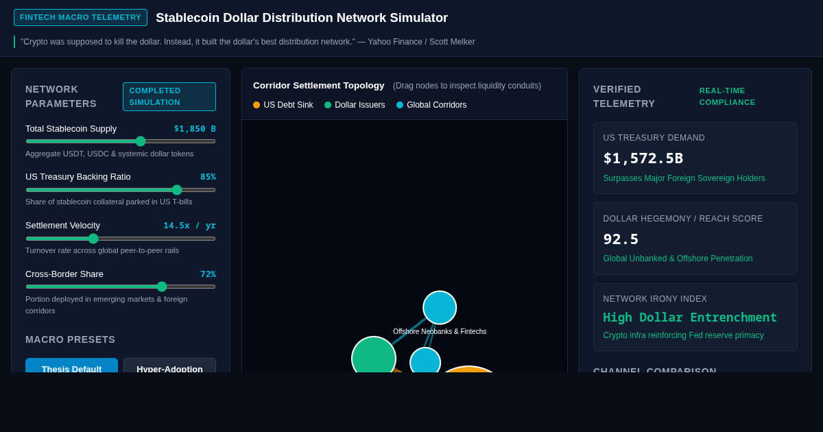 Stablecoin Dollar Distribution Network Simulator preview