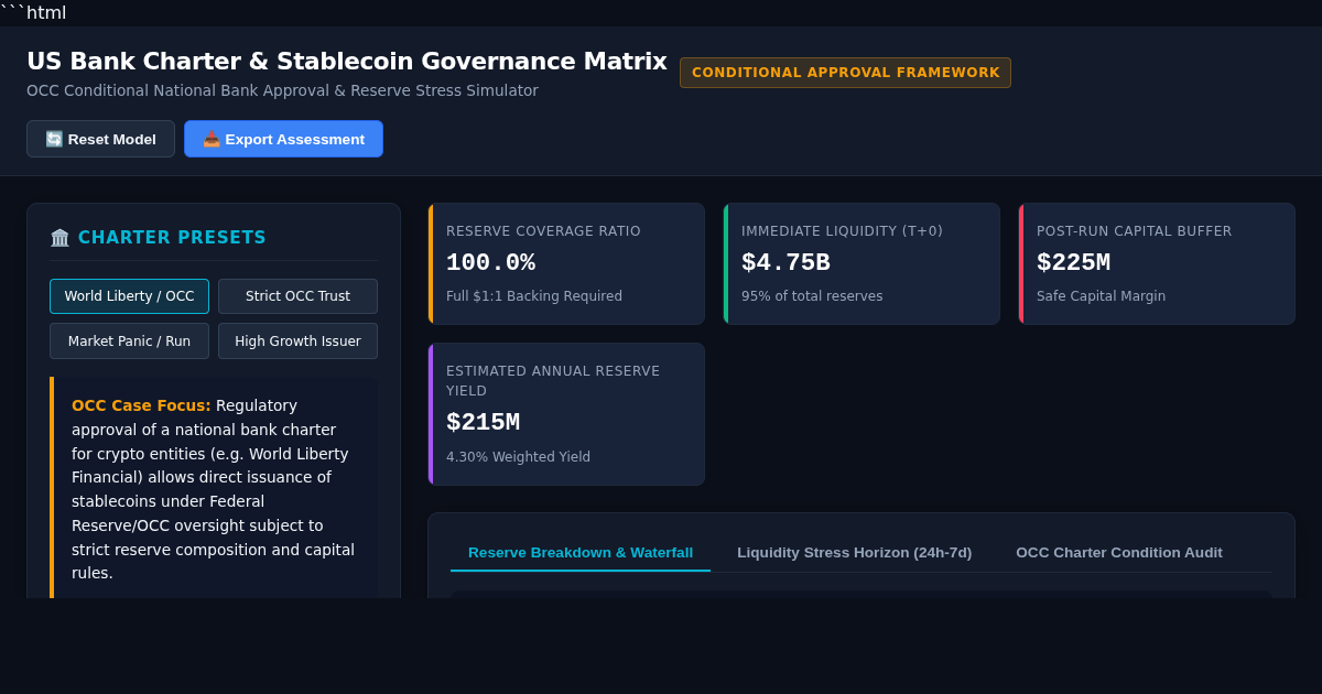 US Bank Charter & Stablecoin Governance Matrix preview
