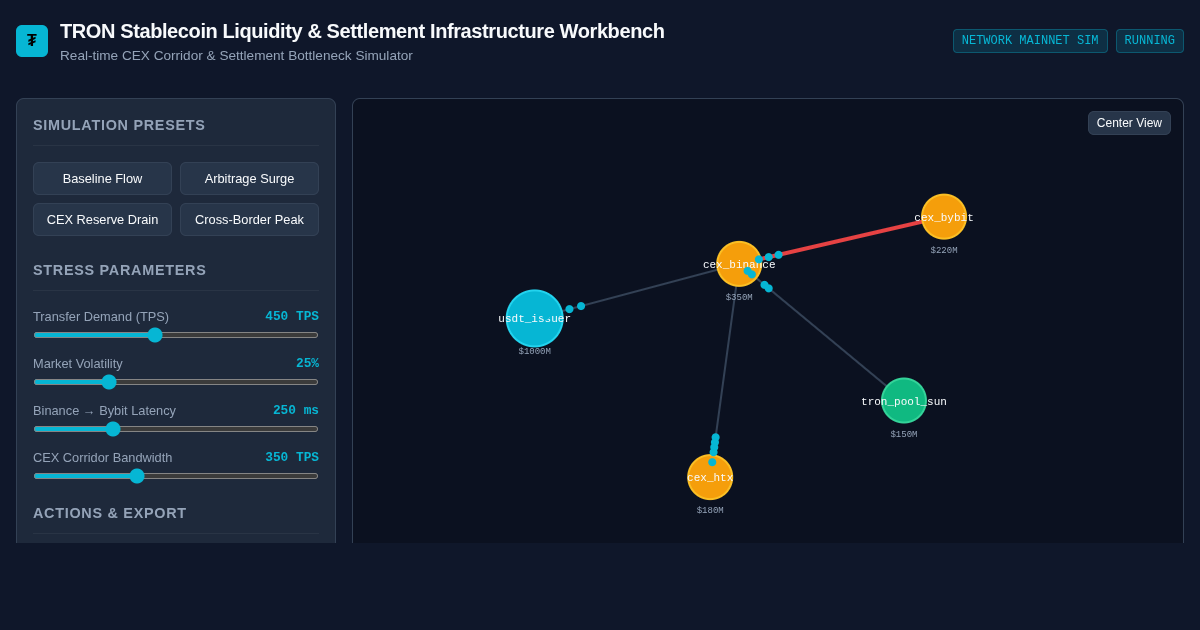 TRON Stablecoin Liquidity & Settlement Infrastructure Workbench preview