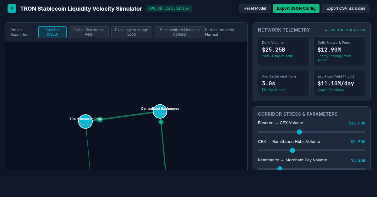 TRON & Stablecoin Liquidity Velocity Simulator preview