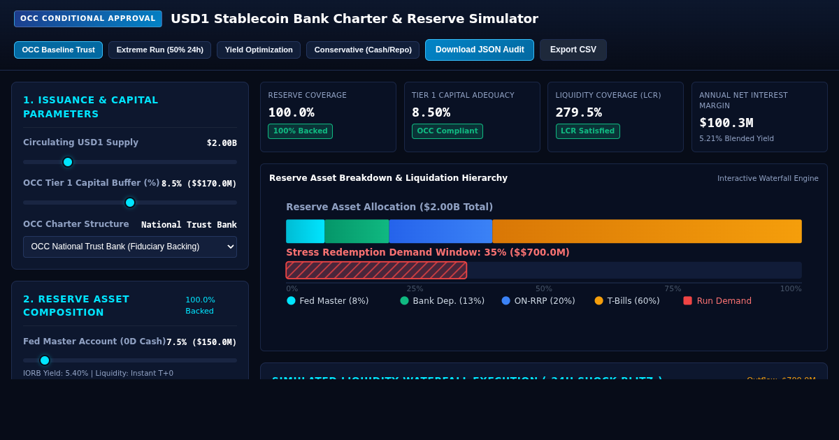 USD1 Stablecoin OCC Bank Charter & Reserve Simulator preview