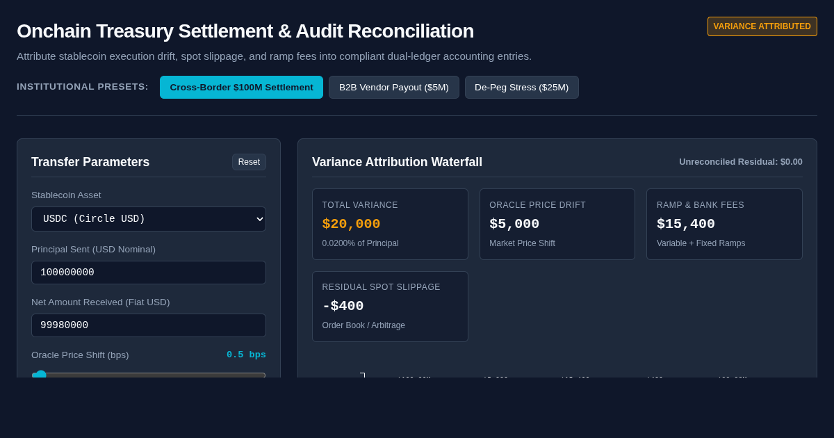 Onchain Treasury Stablecoin Settlement & Audit Reconciliation Workbench preview