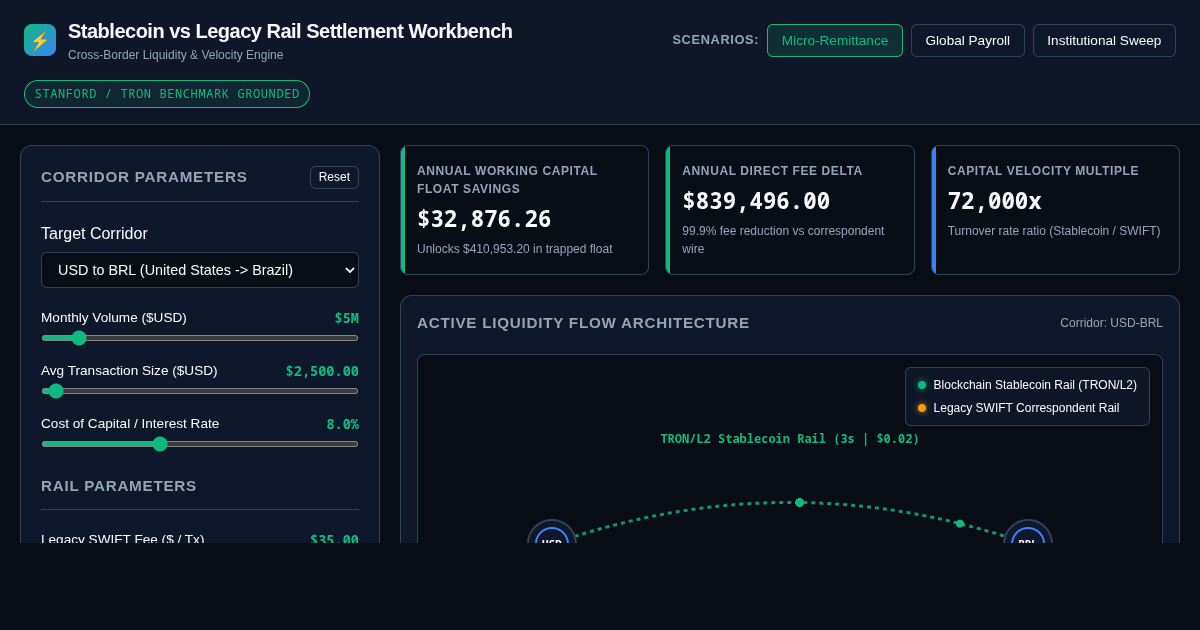 Stablecoin vs Legacy Rail Cross-Border Settlement & Velocity Workbench preview