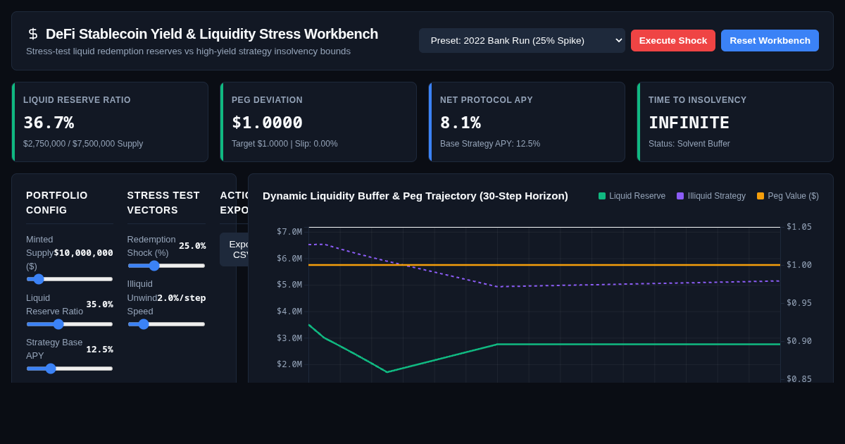 DeFi Stablecoin Yield & Liquidity Stress Workbench preview