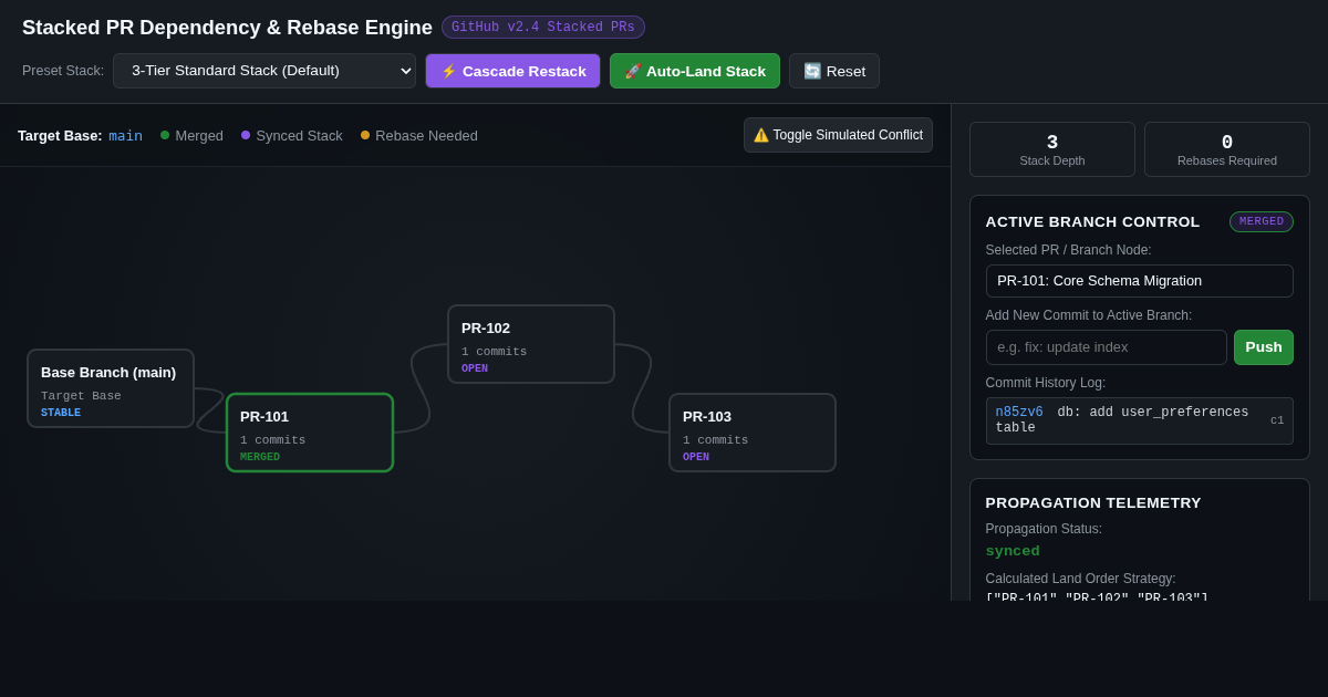 Stacked PR Dependency & Rebase Engine Simulator preview