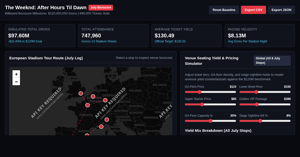 After Hours Til Dawn Tour: Stadium Boxscore & Revenue Analyzer preview