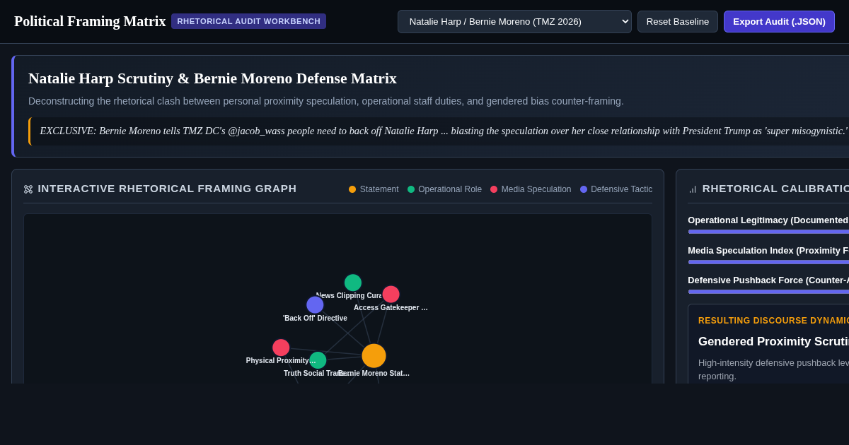 Political Staffer Scrutiny & Media Framing Matrix preview