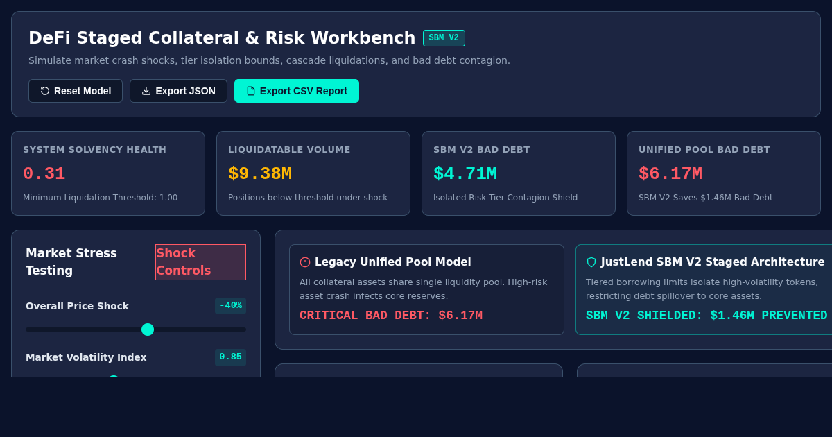DeFi Staged Collateral & Liquidation Risk Workbench | SBM V2 Simulator preview