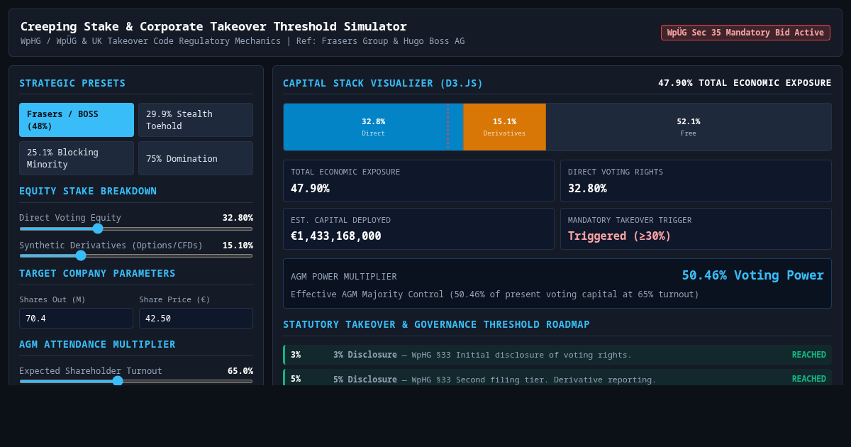 Creeping Stake & Corporate Takeover Threshold Simulator preview